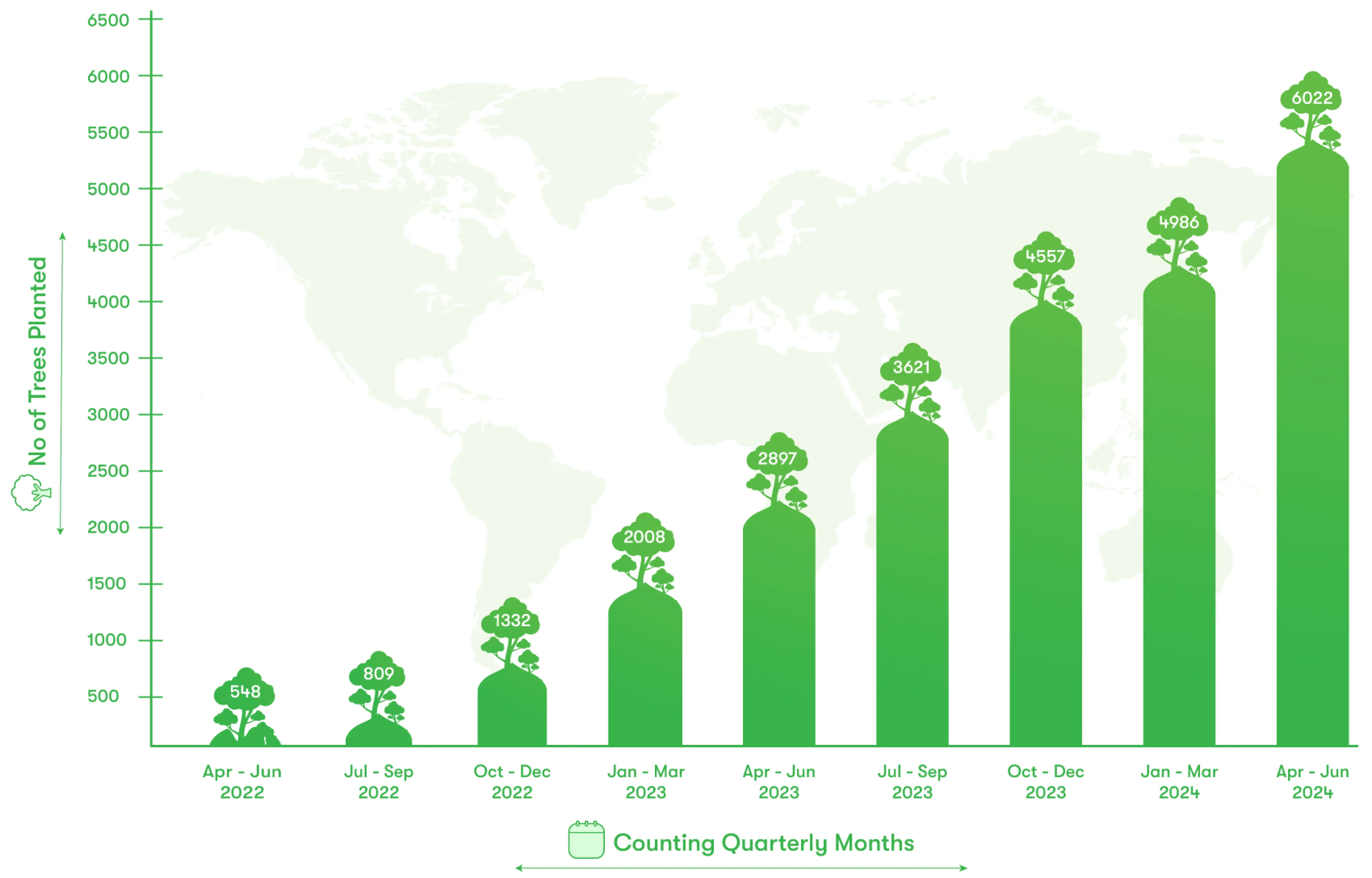 koenig-tree-plantation-data
